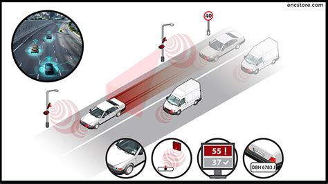 rfid for tracking vehicles|rfid car tracking system.